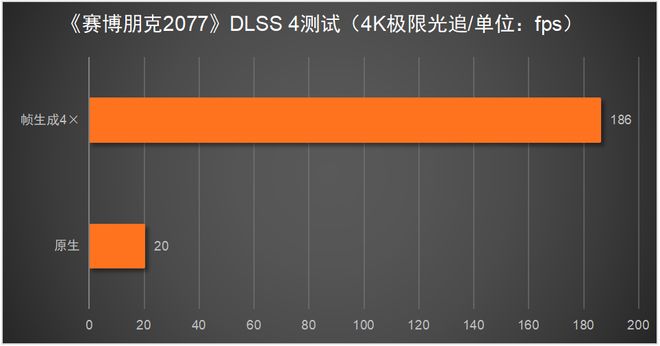 X 5080必搭4K240Hz OLED显示器PP电子模拟器试玩这台神器拉满游戏
