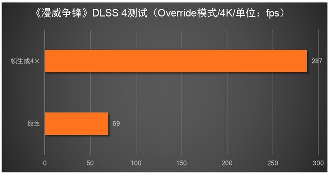 X 5080必搭4K240Hz OLED显示器PP电子模拟器试玩这台神器拉满游戏体验！RT(图4)