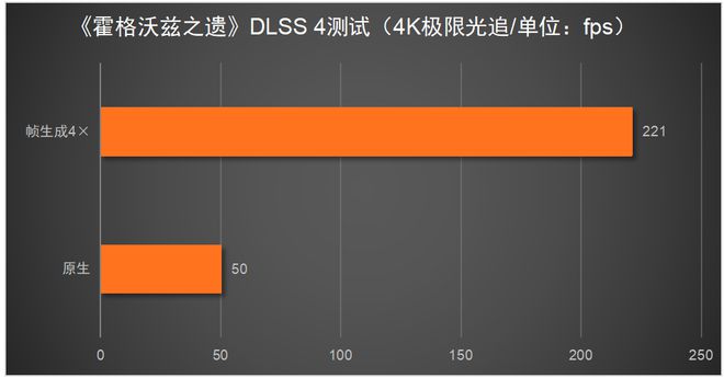 X 5080必搭4K240Hz OLED显示器PP电子模拟器试玩这台神器拉满游戏体验！RT(图3)